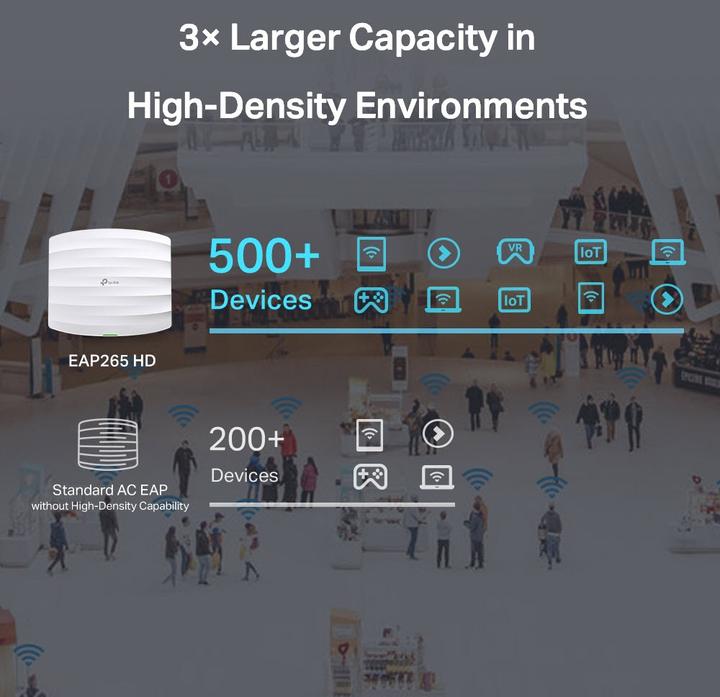 Produktbild TP-Link EAP265HD (1300 Mbit/s)