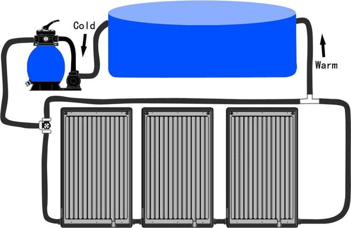 Produktbild vidaXL Sonnenkollektor
