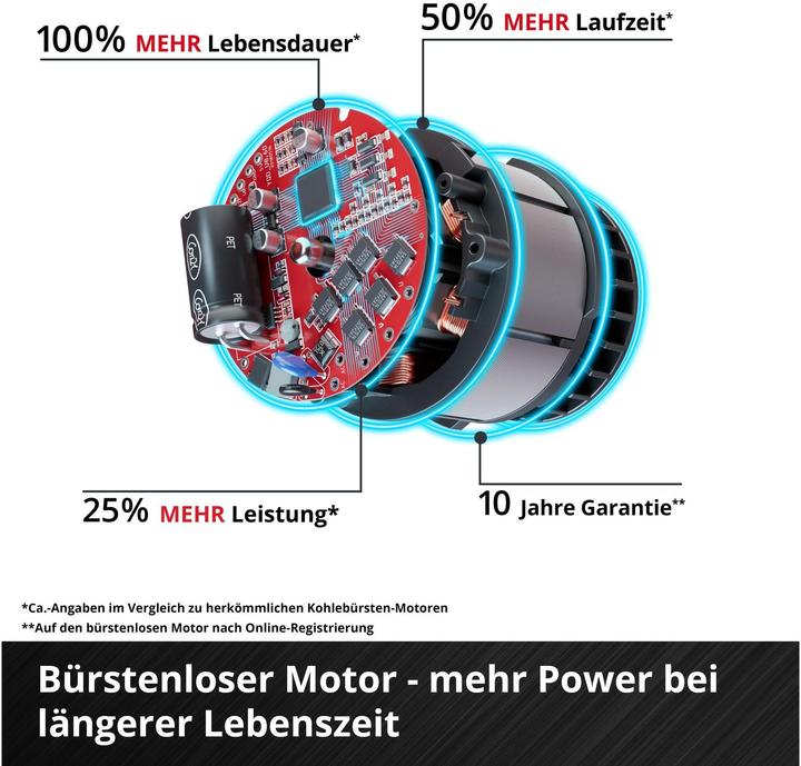Produktbild Einhell TP-CS 18/136-C Li