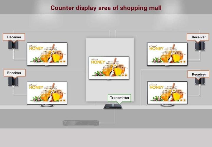 Actual product image PremiumCord HDMI Splitter Extender