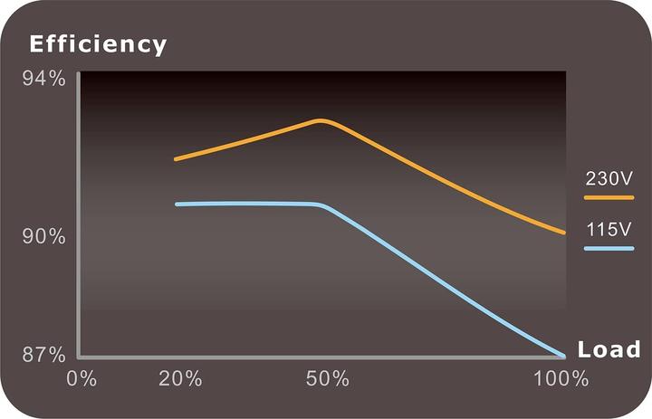 Actual product image Thermaltake Toughpower GF3 (1000 W)