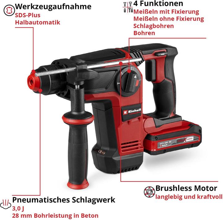 Actual product image Einhell Professional GE-PS (Electrical connection)