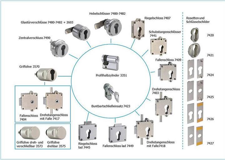 Productafbeelding Junie 7480 Cilinderhevelslot voor 30 PZ halve cilinders, gegoten zink, mat vernikkeld