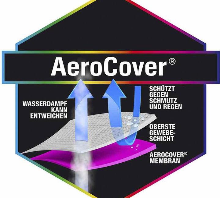 Produktbild AeroCover Hülle Strandkorb