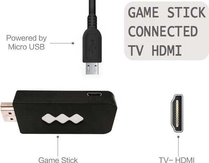 Produktbild Plutoos TV Retro-Spielkonsole für zwei Personen 600 Spiele HDMI-Stecker
