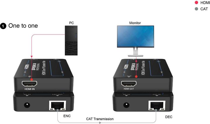 Image du produit SpeaKa Professional SP-HDE-301 HDMI® HDMI Extender über Netzwerkkabel RJ45 (Rallonge)