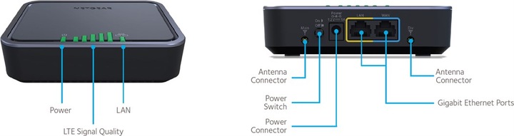 Actual product image Netgear Lb2120