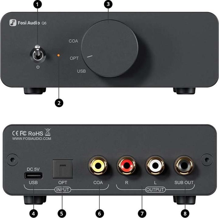 Actual product image Fosi Audio Q6 Mini DAC – USB-C, OPT/COAX – RCA & Sub – 32bit/768kHz