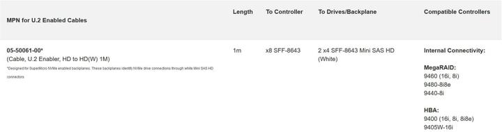 Actual product image LSI SAS cable SFF-8643 (100 cm, Mini-SAS)