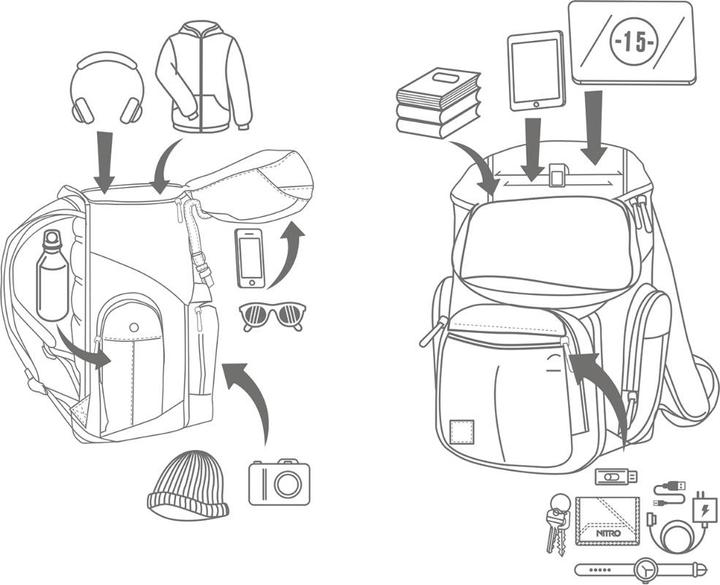 Immagine prodotto Nitro Zaino Daypacker (32 l)