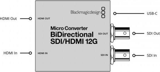 Actual product image Blackmagic Micro Converter BiDirect SDI/HDMI 12G PSU