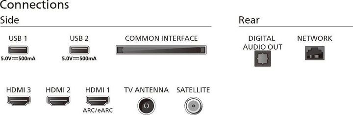 Image du produit Philips 75PUS7009/12 (75", PUS7009, LED, 4K, 2024)