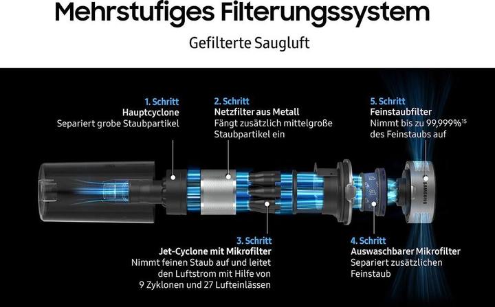 Immagine prodotto Samsung VCA-SHF95W