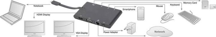 Actual product image Digitus Universal Travel DA-70865 (USB-C, 2 Ports)