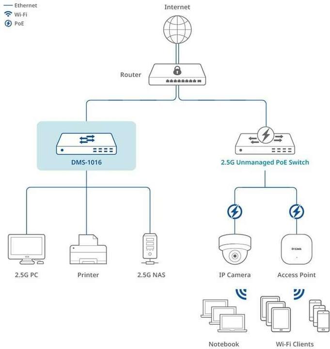 Image du produit D-Link 16-Port mg Unmanaged Switch (16 ports)
