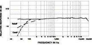 Produktbild Shure Sm81