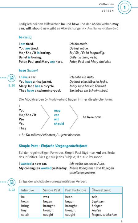 Actual product image Grammatik kurz & bndig Englisch (German, English, 2025)