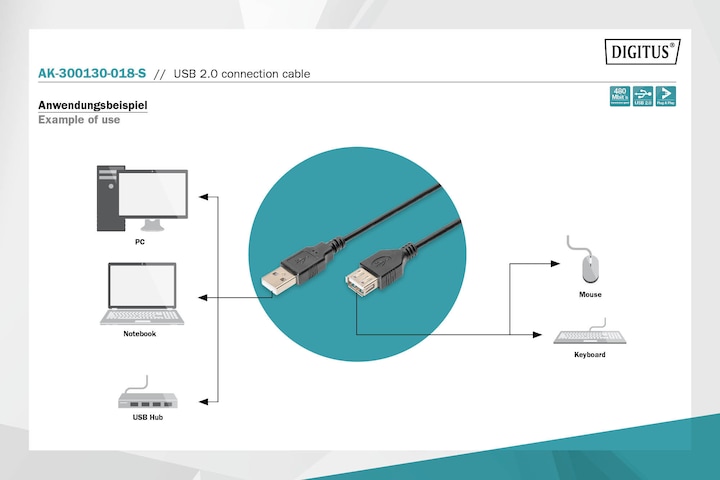 Produktbild Digitus USB 2.0 A auf B (1.80 m, USB 2.0)