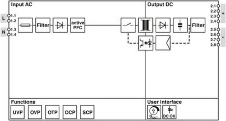 Actual product image Phoenix Contact Phoenix 1140066 STEP3-PS/1AC/24DC/4/PT Power Supply