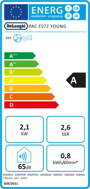 Etichetta energetica De'Longhi AC ES72 YOUNG (60 m², 8300 BTU/h)