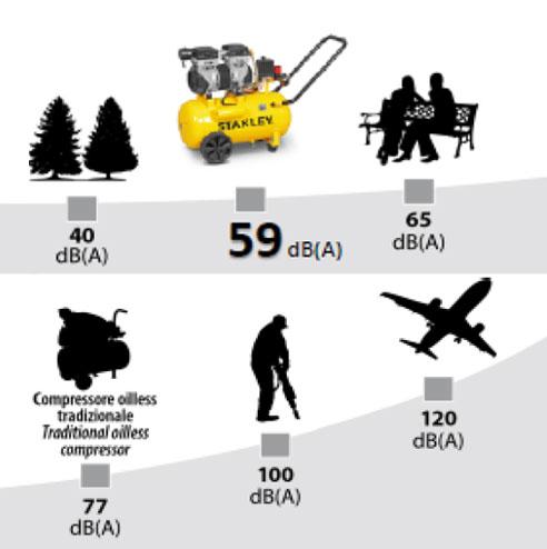 Image du produit Stanley Compresseur (8 bar, 24 l)