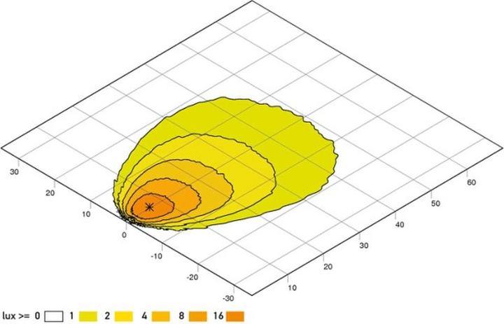 Image du produit Hella Projecteurs De Travail à LED