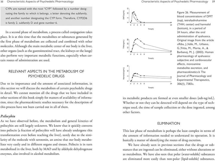 Actual product image The Neuroscience of Psychedelics (English, Genís Ona, José Carlos Bouso, 2024)