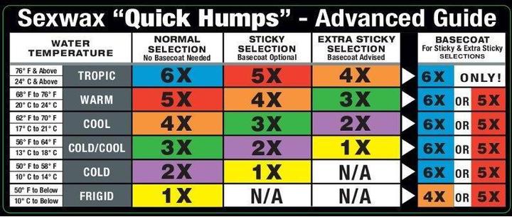 Produktbild Sex Wax Sexwax Quick Humps Surf Wax Warm/MildTropic 21-29° (RED)