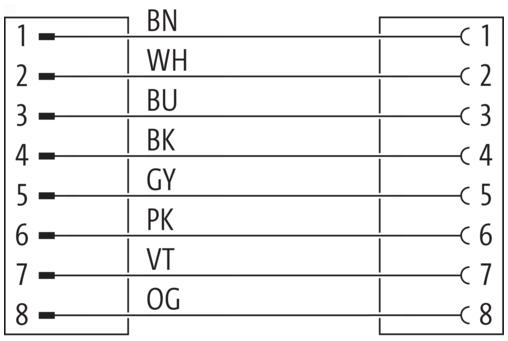 Produktbild Murr Elektronik MURR 7000-48001-2950100