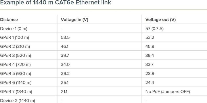 Nährwerte und Zutaten MikroTik Gper