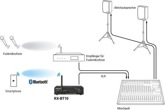 Produktbild Tascam RX-BT10 (Empfänger)