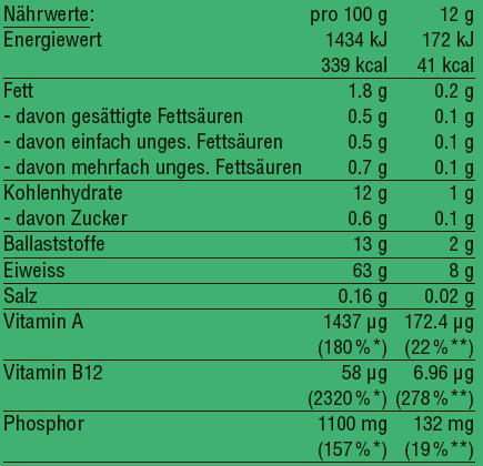 Nährwerte und Zutaten vegalife Chlorella Pulver (1 Stück, Pulver, 215 g)
