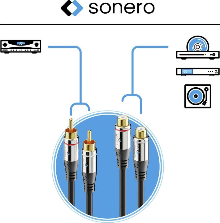 Produktbild Sonero Audio-Kabel Cinch - Cinch 5 m (5 m, Verlängerung)