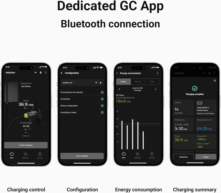 Actual product image GreenCell GC EVGC021B2275 - Wallbox, 3,6 - 22 KW, 7,5 m, NFC (Type 2, 22 kW, 32 A)