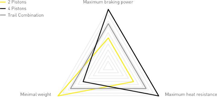 Image du produit Magura MT7 Pro (Frein avant, Levier de frein, 2)