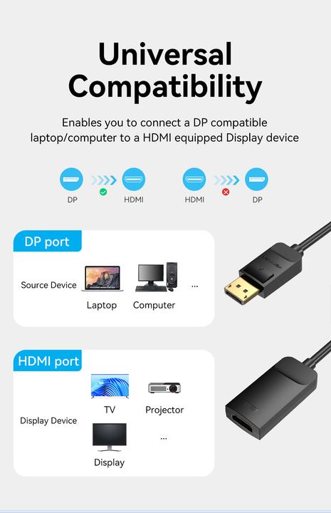 Produktbild Vention DisplayPort – HDMI (0.15 m, DisplayPort)