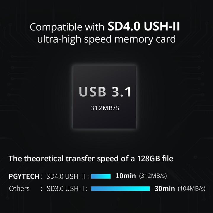 Actual product image Pgytech CreateMate High-speed Card Reader Case (USB-C)