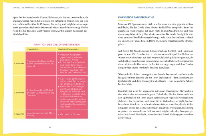 Produktbild Das hilft bei Leaky Gut - Wie ein durchlässiger Darm uns krank macht und was wir dagegen tun (Deutsch, Claus Muss, Götz Nowak, Heike Bueß-Kovács, 2019)