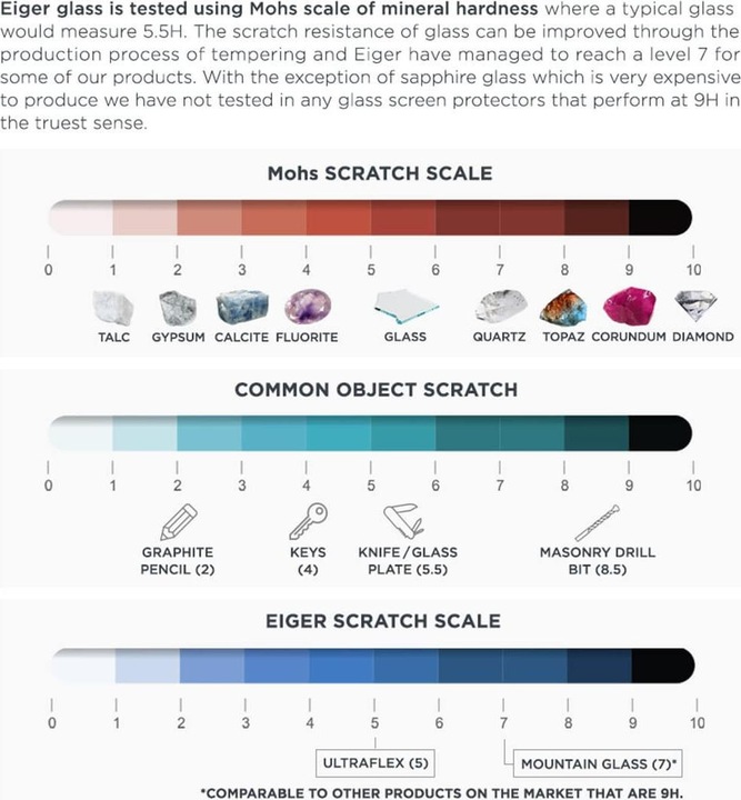 Produktbild Eiger Mountain Glass Ultra (1 Stück, Samsung Galaxy S22+)