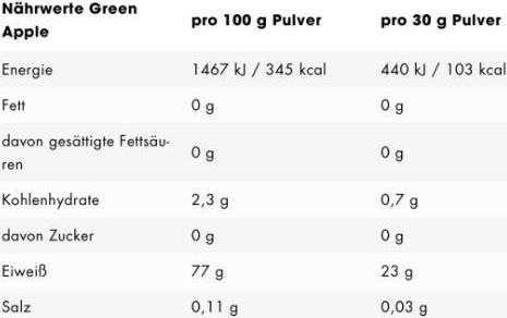 Nährwerte und Zutaten ESN Isoclear Whey Isolate (Fresh Cherry, 1 Stk., 620 g)