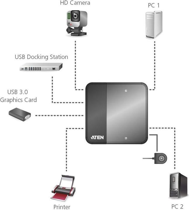 Produktbild Aten USB 3.0 Sharing Switch: 2 Port