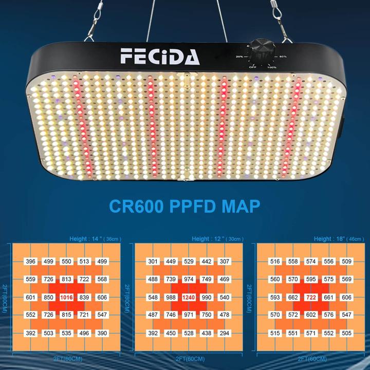 Produktbild Fecida LED Grow Lampe 1000W