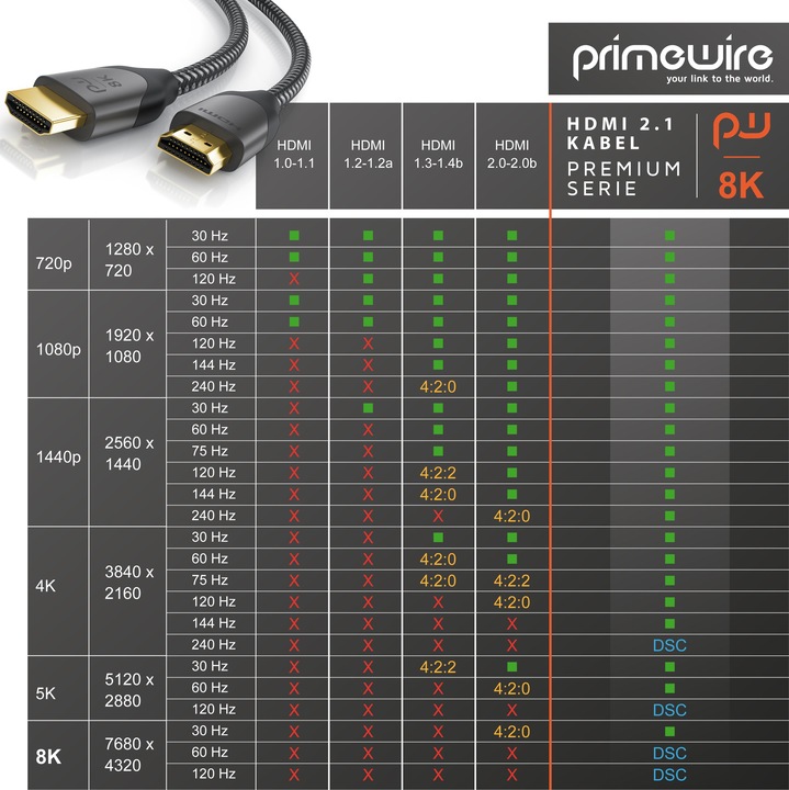 Produktbild Primewire HDMI Kabel 2.1, Typ A, 8k 7680 x 4320 @120Hz 4K @240Hz DSC, 3D, UHD II, HDR-10+, VRR, Dolby Vision (3 m, HDMI)