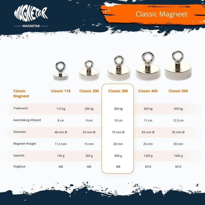 Actual product image Magnetar Neodymium Classic magnet (1 x)