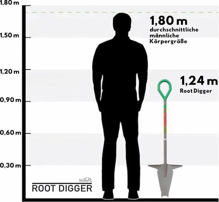 Nutritional values and ingredients Starlyf Root Digger