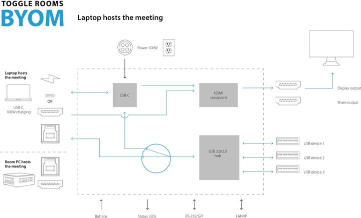 Produktbild Inogeni TOGGLE ROOMS USB 3.0/HDMI - 2 PC Switcher