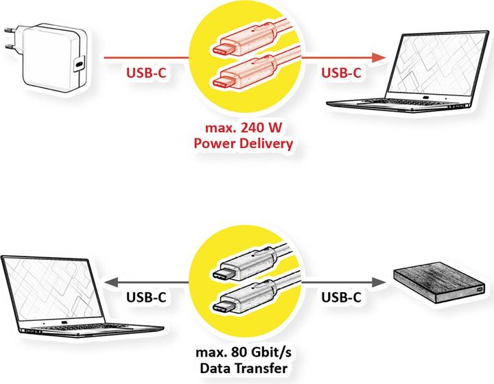 Actual product image Roline USB4 3x2 C-C Kabel, 240W, 1.0m (1 m, 240 W)