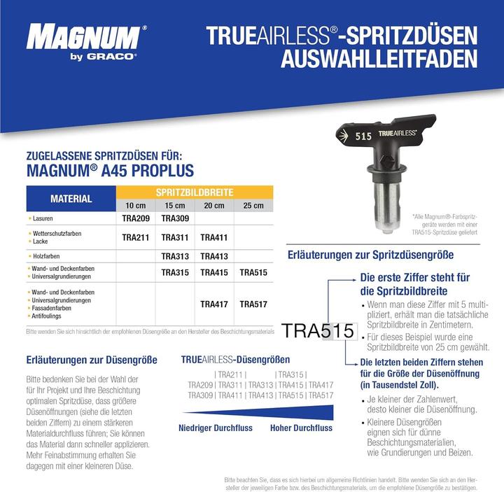 Actual product image Graco Airless paint sprayer Magnum by A45 ProPlus