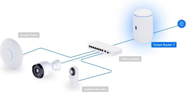 Image du produit Ubiquiti Dream Router 7