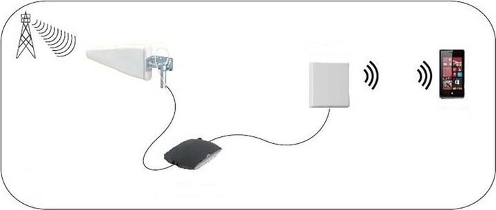 Actual product image Nedis ANOR5G20WT (5G, 4G, 3G, GSM)